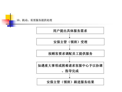 知名物業(yè)公司服務(wù)關(guān)鍵點(diǎn)控制流程圖及廣金業(yè)務(wù)管理系統(tǒng)的應(yīng)用