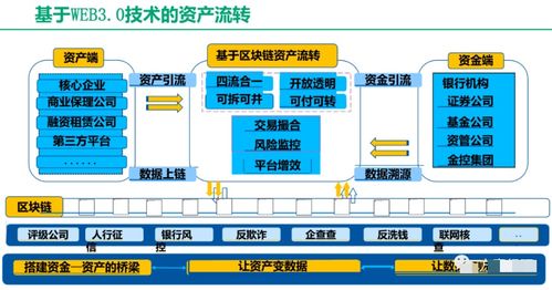 ChatGPT與廣金業(yè)務(wù)管理系統(tǒng)融合解決方案